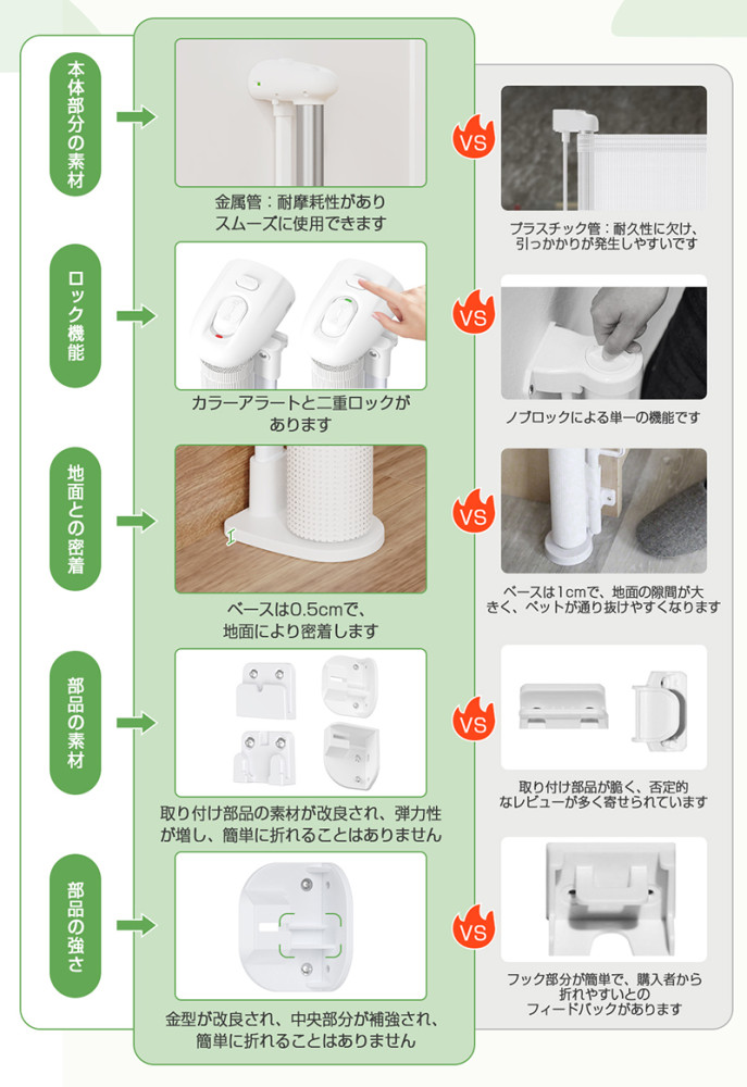 ベビーゲート ペットゲート 階段上 階段 ロール ゲート ワイド ロールタイプ セーフティゲート 伸縮 巻き取り式 180cm バリアフリー 段差なし ロック機能 ペットフェンス ベビーフェンス 犬 台所 廊下 玄関 メッシュ 素材 キッチン