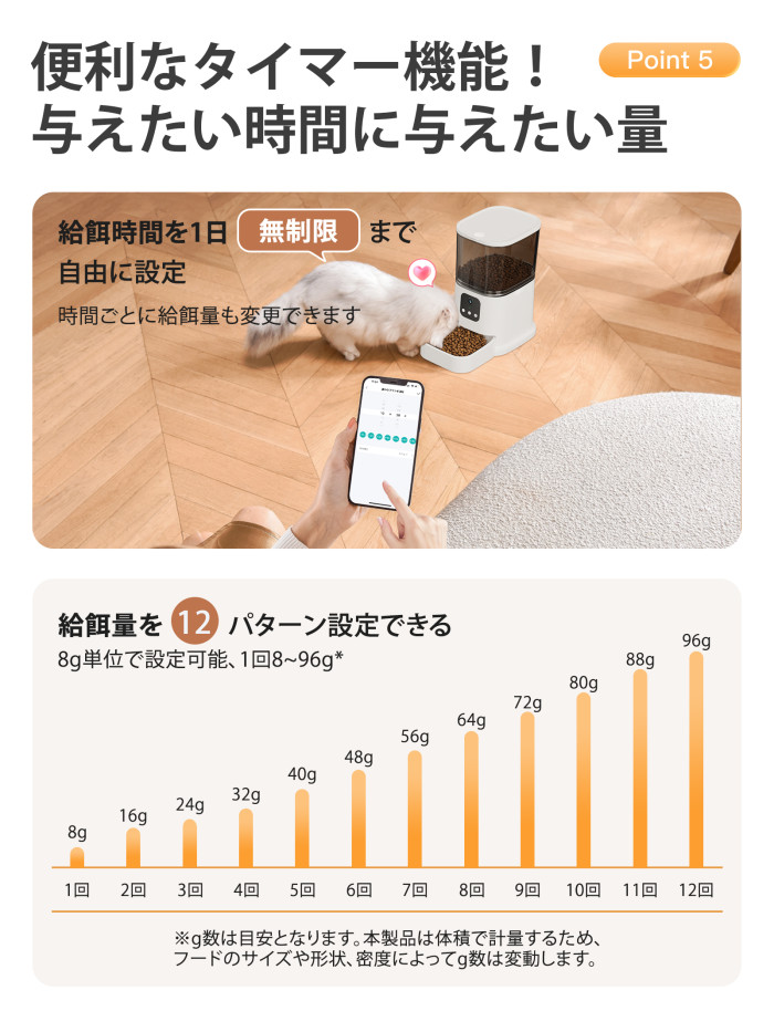 ペットカメラ 自動給餌器 ペット給餌器 猫 犬 夜間対応 ペット給餌機 スマホ遠隔 猫 多頭飼い 自動餌やり機 音声 自動給餌機 大容量 6L 餌やり 見守り 留守番 ペットフィーダー