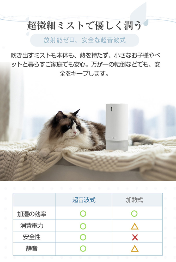 加湿器 卓上 オフィス おしゃれ 車載加湿器 小型 430mL 超音波 加湿器 アロマ対応 ダブルノズル加湿器 USB充電式 コードレス LEDライト 空焚き防止 次亜塩素酸水対応 花粉対策に 静音設計 乾燥防止 自宅 寝室 ミニ加湿器 軽量
