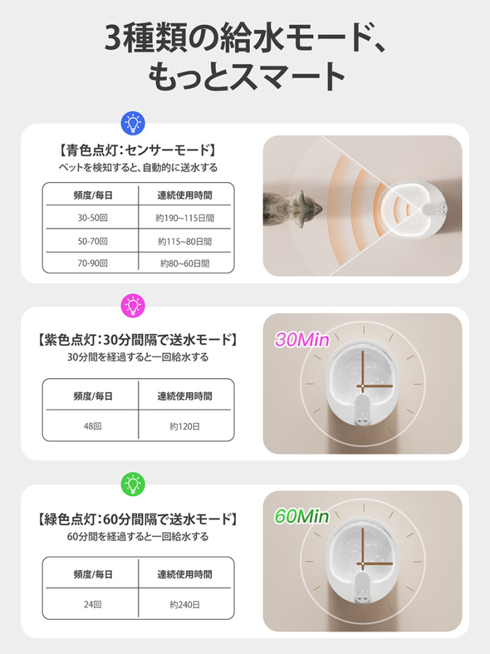 自動給水器 猫 犬 ペット 自動給水機 水飲み器 水飲み 自動 水飲み 給水 水 給水機 浄水器 コードレス ポンプ 軟水 ホワイト 透明 お手入れ簡単 洗いやすい 超静音20DB 猫用 犬用 ねこ ネコ いぬ 自動水やり器 ペット自動給水器
