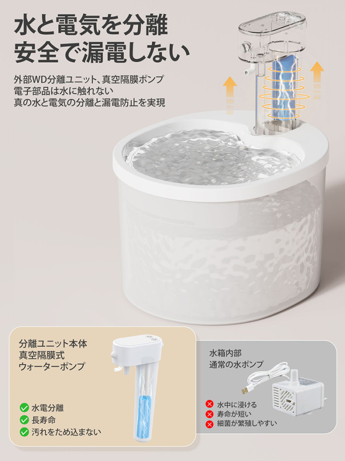 自動給水器 猫 犬 ペット 自動給水機 水飲み器 水飲み 自動 水飲み 給水 水 給水機 浄水器 コードレス ポンプ 軟水 ホワイト 透明 お手入れ簡単 洗いやすい 超静音20DB 猫用 犬用 ねこ ネコ いぬ 自動水やり器 ペット自動給水器