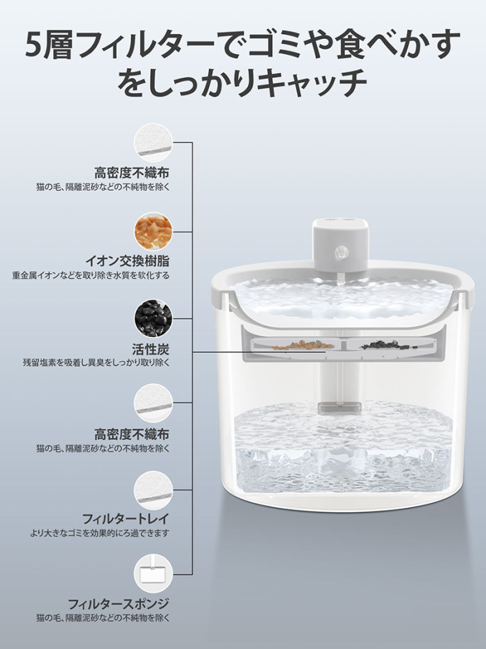 自動給水器 猫 犬 ペット 自動給水機 水飲み器 水飲み 自動 水飲み 給水 水 給水機 浄水器 コードレス ポンプ 軟水 ホワイト 透明 お手入れ簡単 洗いやすい 超静音20DB 猫用 犬用 ねこ ネコ いぬ 自動水やり器 ペット自動給水器