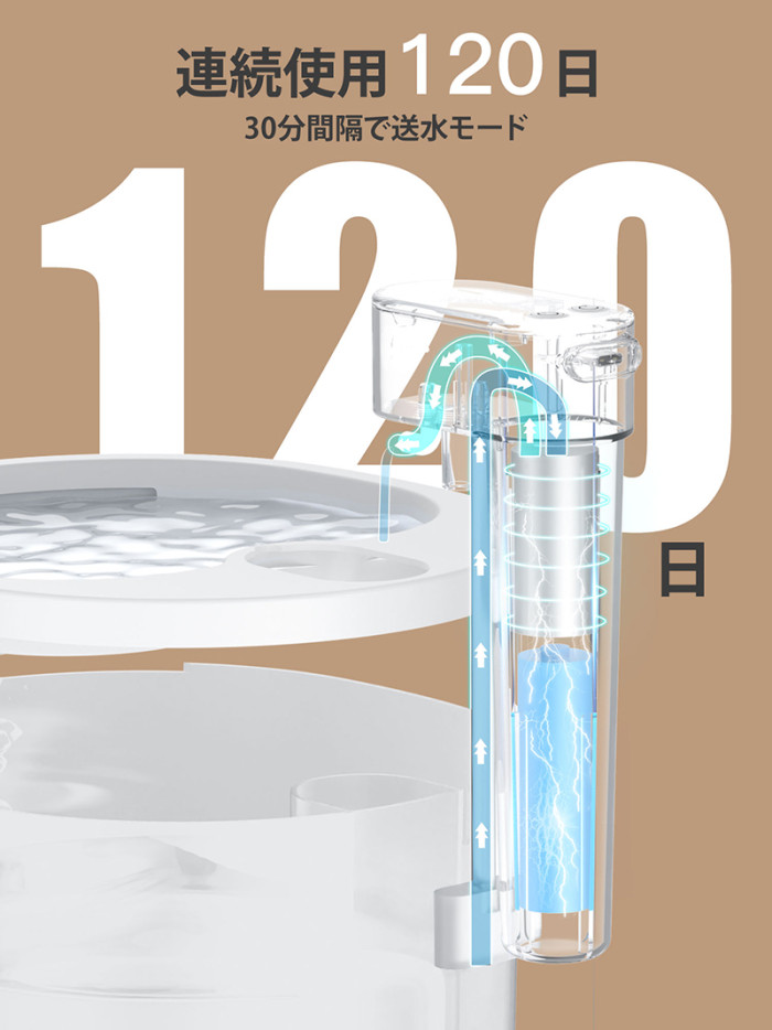 自動給水器 猫 犬 ペット 自動給水機 水飲み器 水飲み 自動 水飲み 給水 水 給水機 浄水器 コードレス ポンプ 軟水 ホワイト 透明 お手入れ簡単 洗いやすい 超静音20DB 猫用 犬用 ねこ ネコ いぬ 自動水やり器 ペット自動給水器