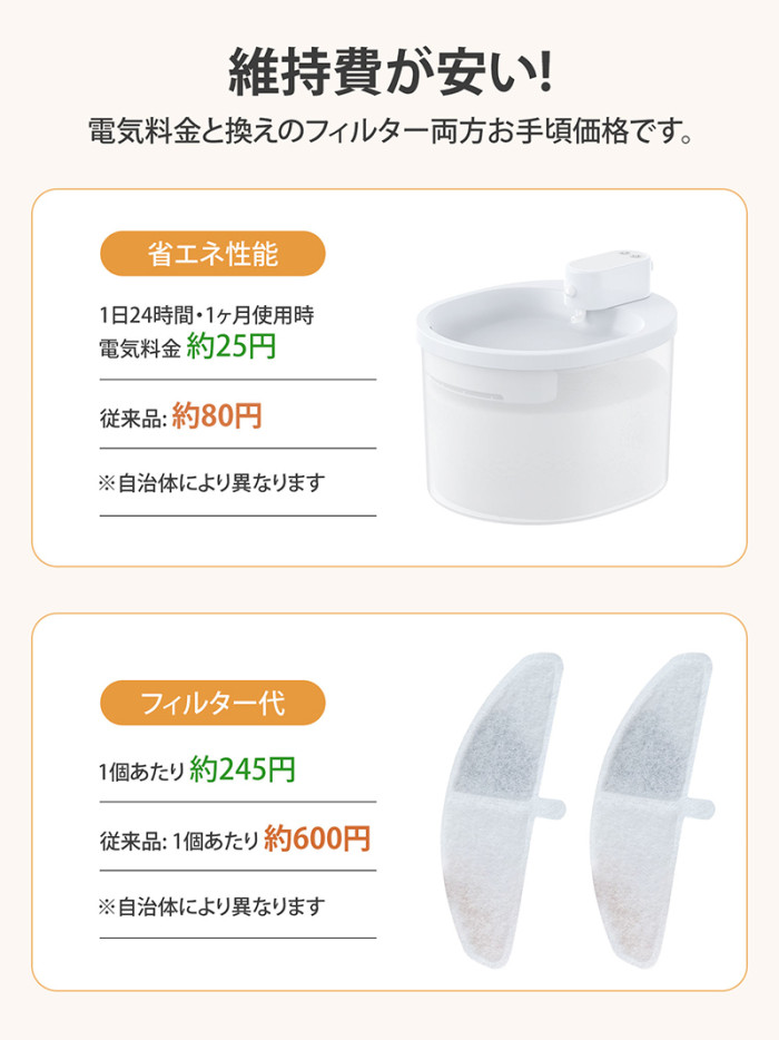 自動給水器 猫 犬 ペット 自動給水機 水飲み器 水飲み 自動 水飲み 給水 水 給水機 浄水器 コードレス ポンプ 軟水 ホワイト 透明 お手入れ簡単 洗いやすい 超静音20DB 猫用 犬用 ねこ ネコ いぬ 自動水やり器 ペット自動給水器