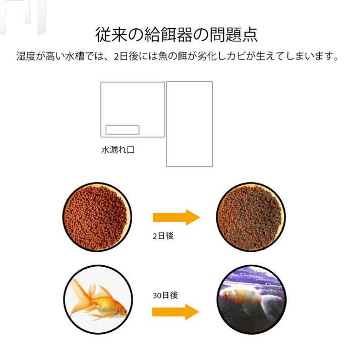  自動給餌器 魚 餌やり器 遠隔操作　定時 定量 大容量 熱帯魚 金魚 めだか 留守 自動餌やり機 スマホ連携  カメラ付き 簡単 取付 スケジュール機能 健康管理 給餌量調整可能 静音 230ml大容量 多段階&多回転数 湿気防止　10つ乾燥剤　送料無料