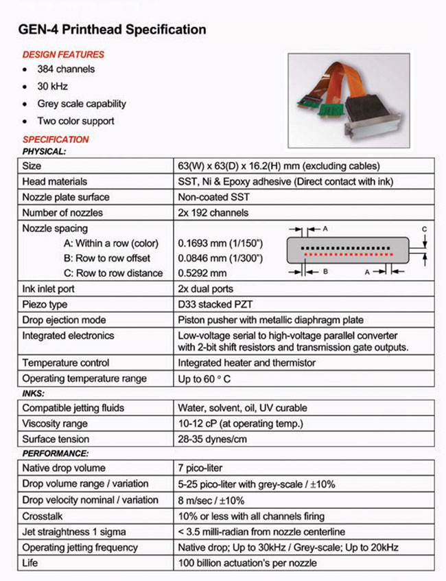 ricoh gen 6 printhead specifications