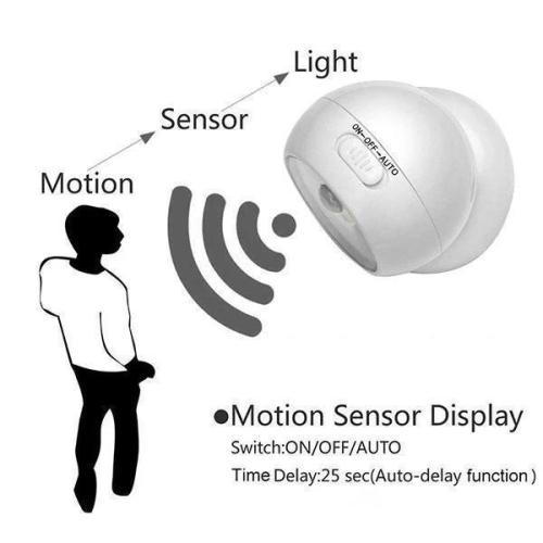 360° LED Motion Sensing Spotlight