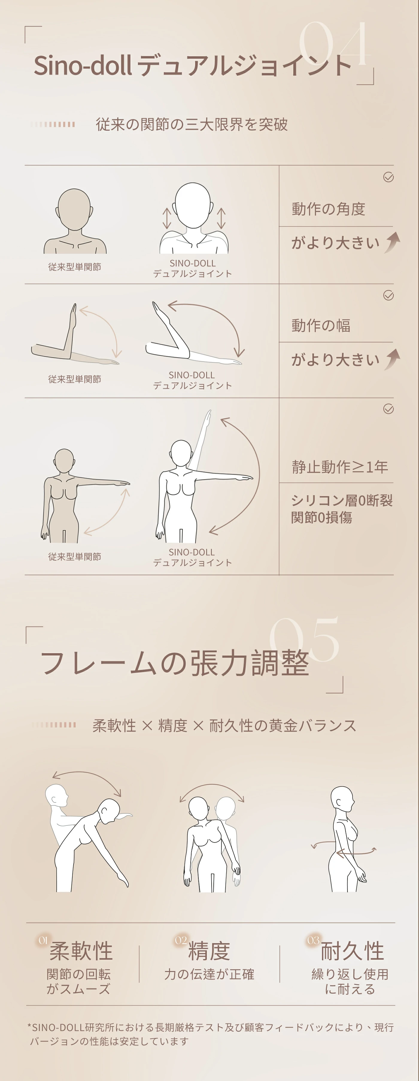 T48 米韵ヘッド 165cm Eカップ 詳細情報