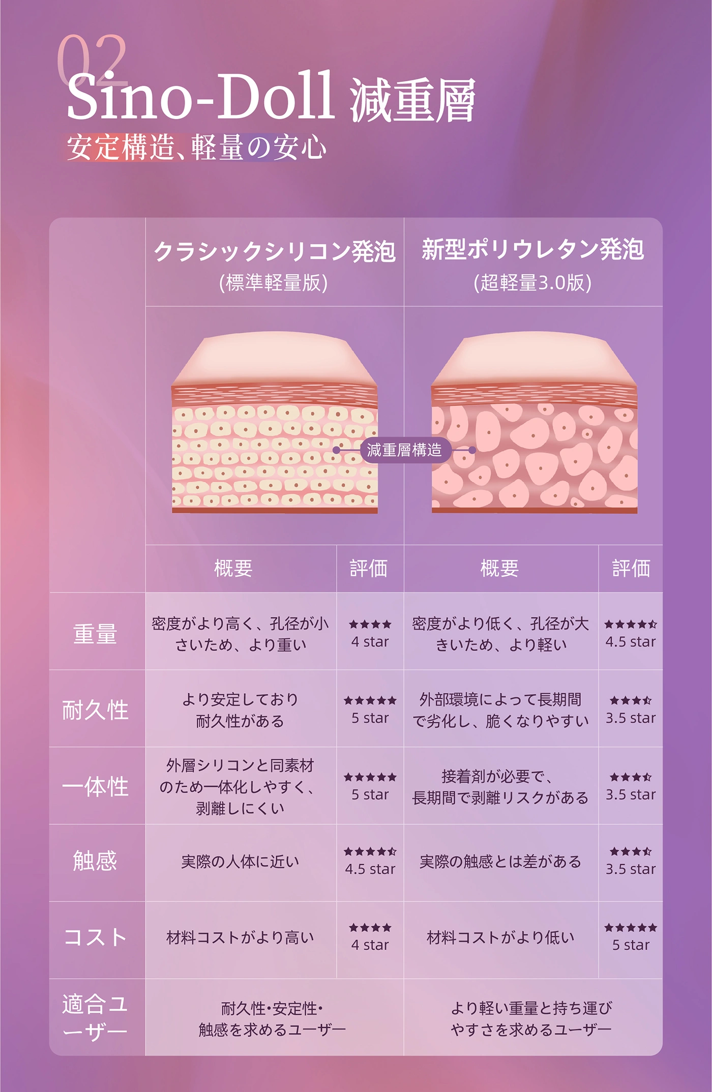 164cm Fカップ シームレス ボディ 公式資料11