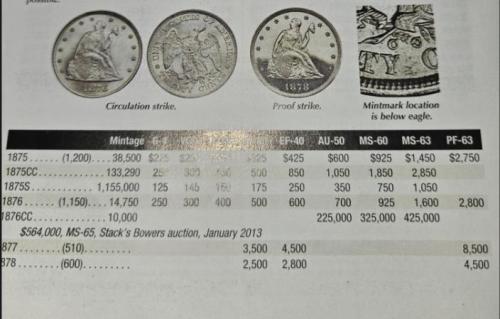 Copy US 90% Silver Twenty Cent Copy Coin