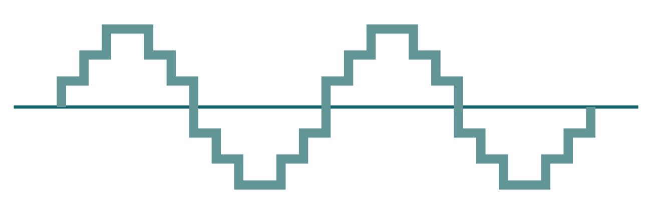 modified sine waveform