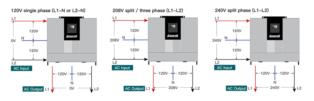 split phase inverter output mode