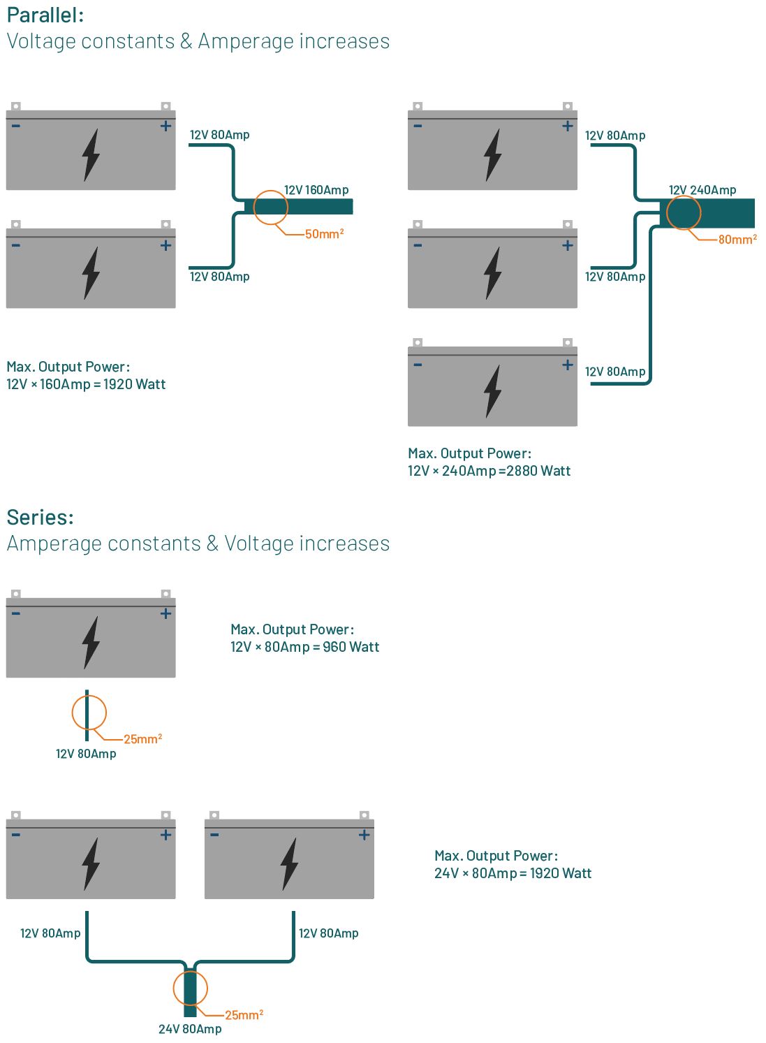 wiring battery in eries in parallel