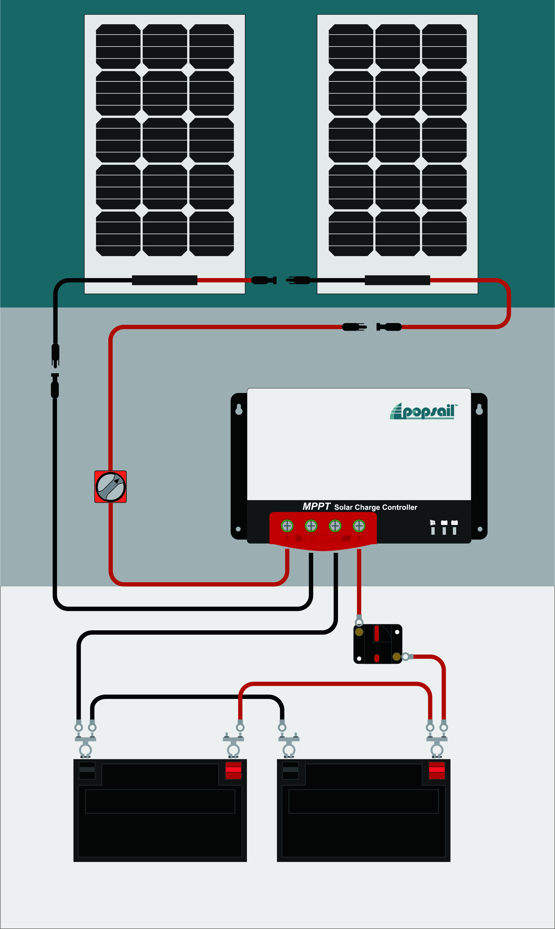 RV solar panel MPPT charger diagram