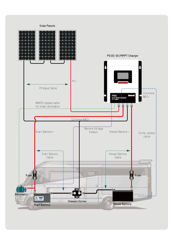 PD series DC DC MPPT charger 50amp 