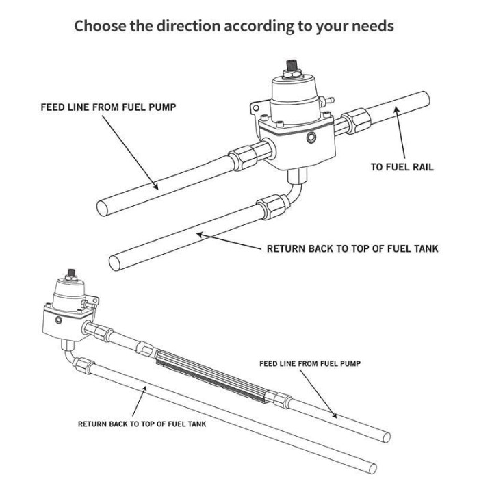 Universal Adjustable Fuel Pressure Regulator Valve Kit 100psi Gauge AN6 Hose Fitting Braided Oil Lines