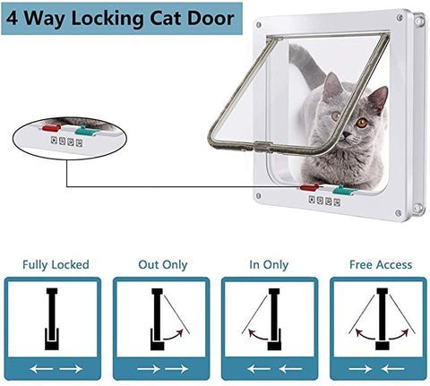 Pet Door Connect for Cats & Small Dogs Pet Door & Hub Bundle
