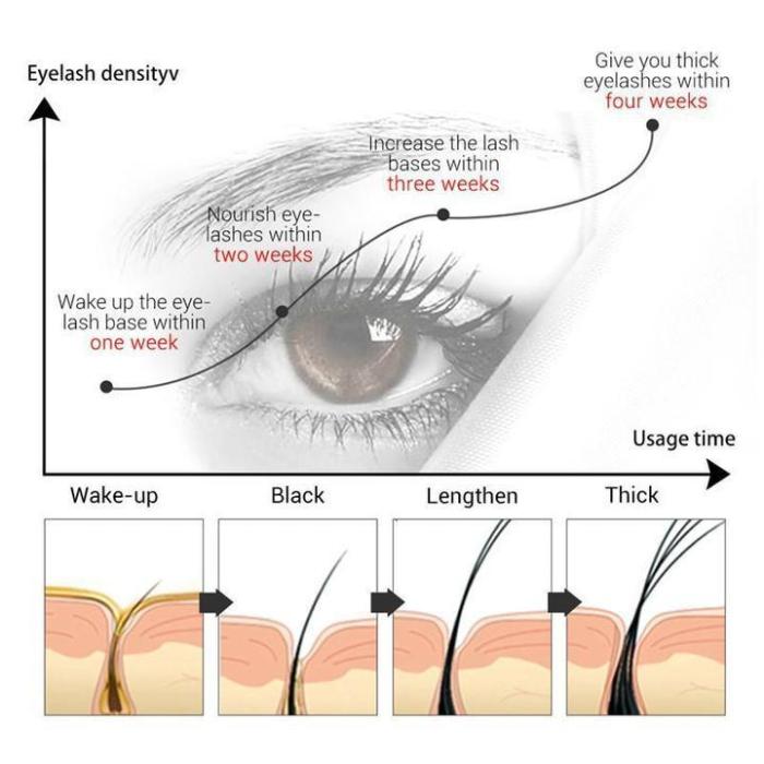 Eyebrow & Eyelash Growth Treatment Liquid