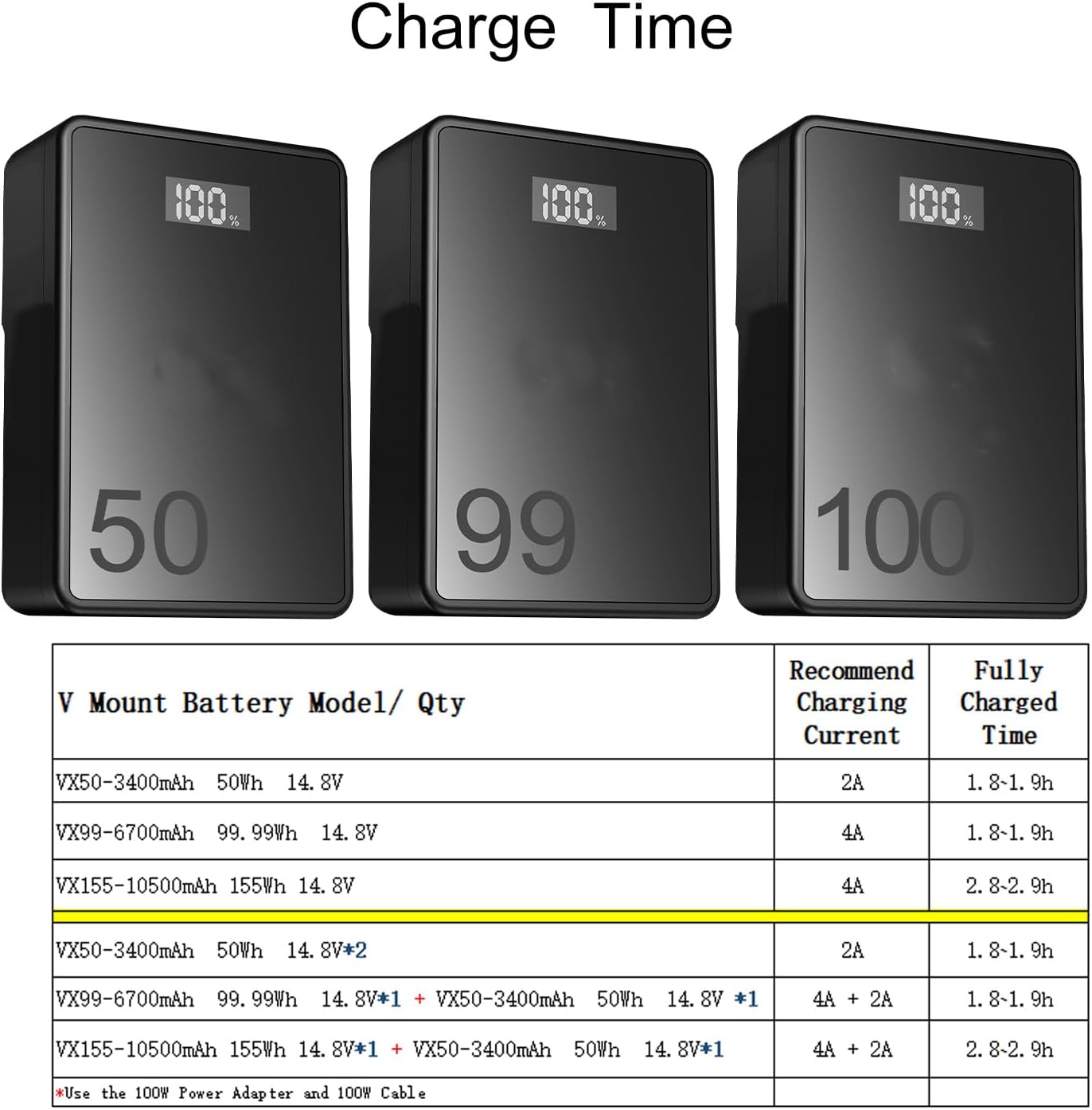 US$ 118.99 - ZITAY Dual Channel V Mount Lock Smart Battery US$ 118.99 - ZITAY Dual Channel V Mount Lock Smart Battery