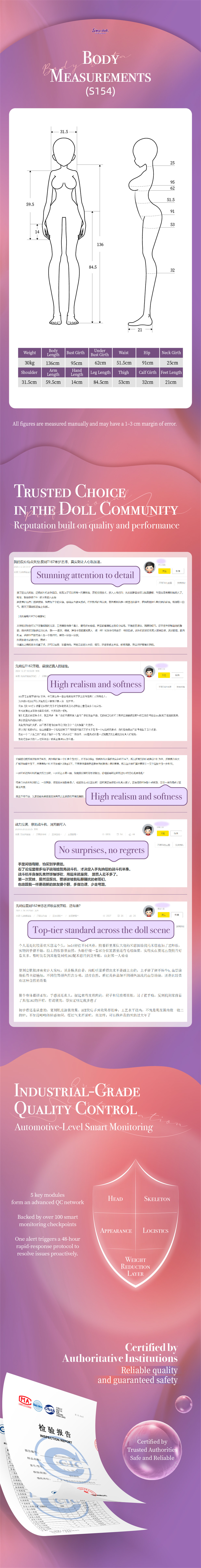 Body measurements and good feedbacks