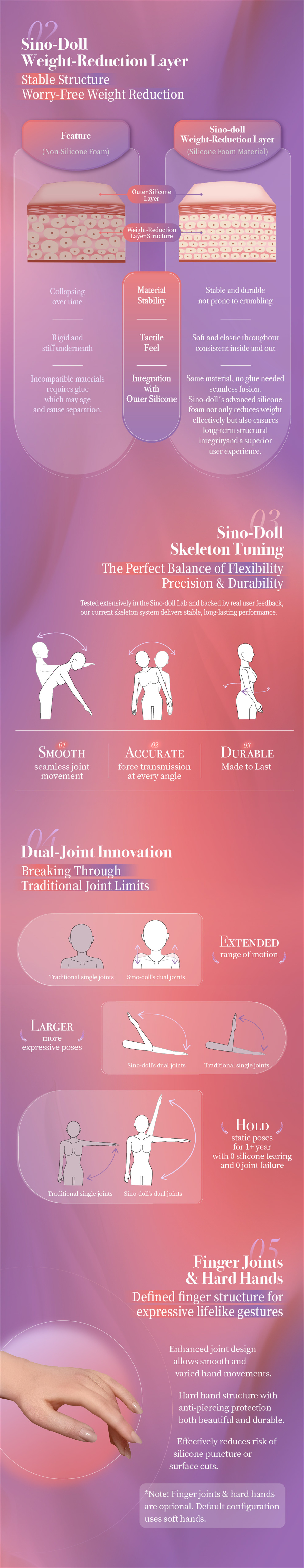 Sino-Doll Weight-Reduction Layer,Skeleton Tuning ,Dual-Joint lnnovation and Finger Joints& Hard Hands.