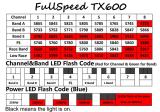 FEICHAO FSD Leader 2.5 FPV Racing Drone with FSD F3 Flight Controller 2-3S FSD TX600 25mW-600mW VTX FPV Transmitter