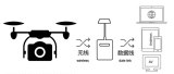 FEICHAO VMR40 5.8G 40Ch Wireless FPV System Video Rx Reciever with Antenna OTG Connect Smartphone Tablet PC for Racing Quadcopter