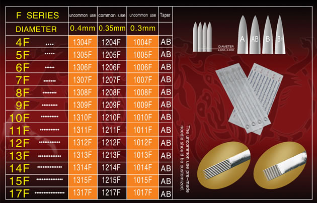 Flat Shader Standard Needles