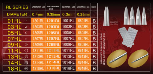 Round Liner Standard Needles