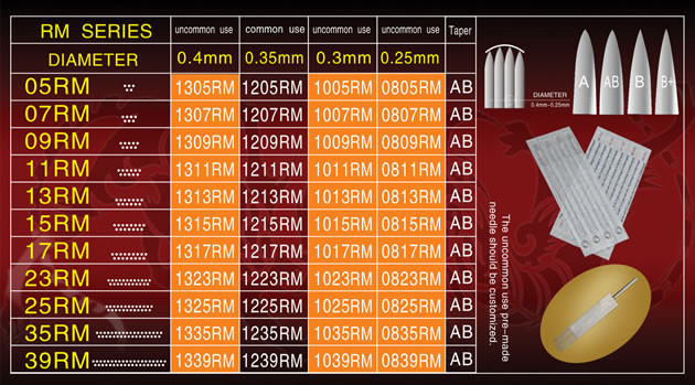 Round Magnum Standard Needles