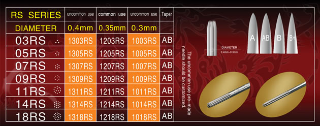 Round Shader Standard Needles