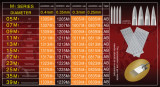 Single Stack Magnum Standard Needles