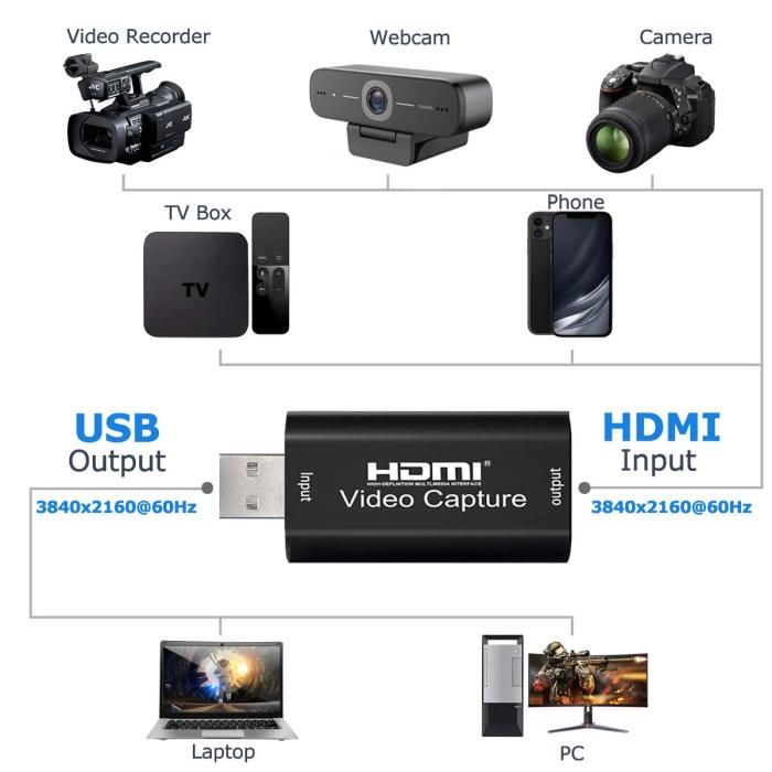 Vtuber streamming PS, XBOX, Switch or Phone game to PC hardware, Hdmi Video Capture Card USB2.0