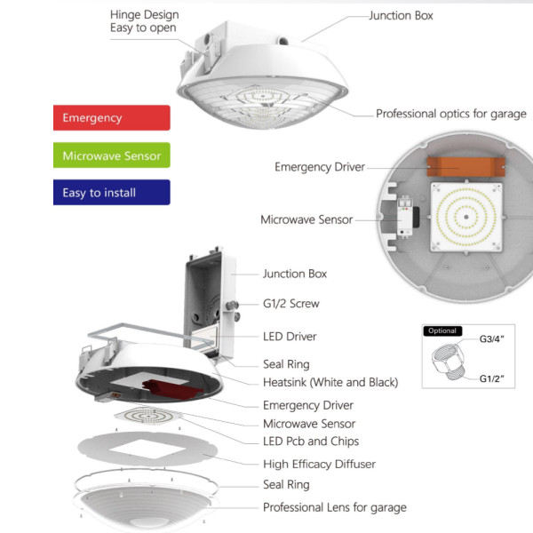 170° Distribution LED Canopy Light Parking Garage 40W 60W 80W 100W -120lm/w -100-277V or 100-347V -ETL cETL DLC