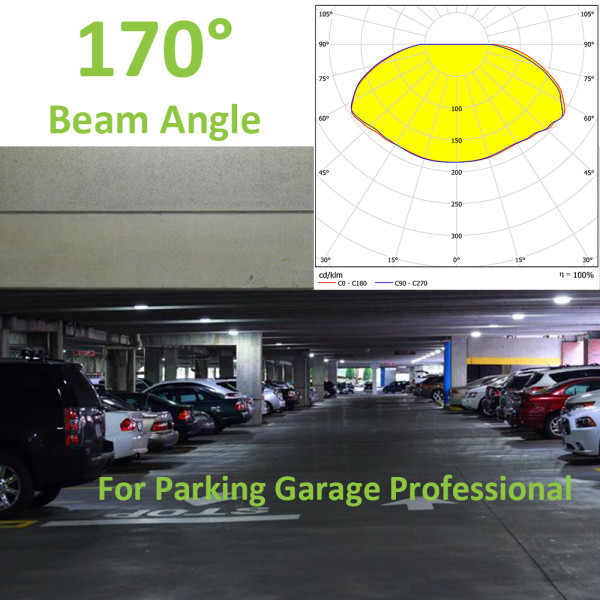 170° Distribution LED Canopy Light Parking Garage 40W 60W 80W 100W -120lm/w -100-277V or 100-347V -ETL cETL DLC