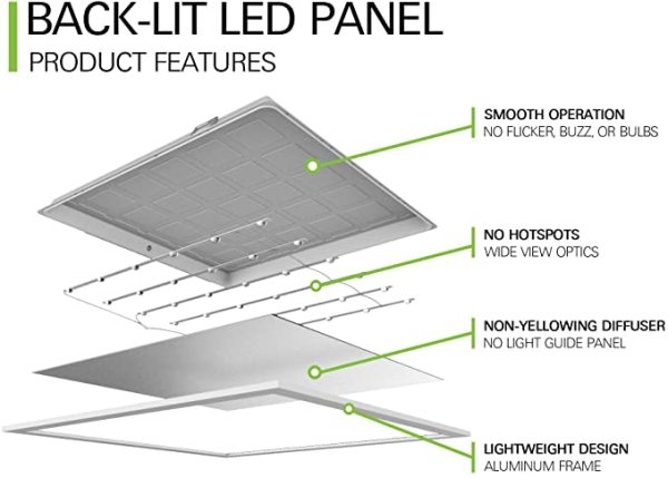 ETL DLC 2x2 LED Flat Panel Light 0-10V Dimmable 40W 30W 25W CCT Selectable 110lm/w or 130lm/w 5 Years Warranty