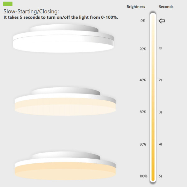 High Brightness 120lm/w High CRI>90 LED Ceiling Light Round 260mm 320mm -25W 20W 15W 10W -CE, Rohs, ERP2.0