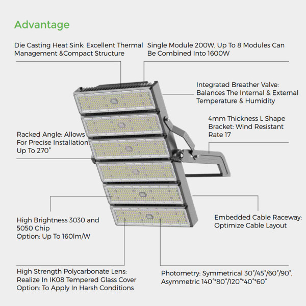 High Post LED Stadium Spot Light 200W 400W 600W 800W 1000W 1200W 1400W 1600W-150lm/w - UL cUL CE Rohs