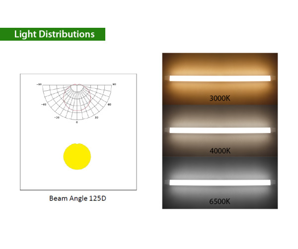 Eco LED Tri-proof Light Vapor Tight Fixture 600mm 20W -1200mm 40W  1500mm 60W  -CE, Rohs,CB,SAA