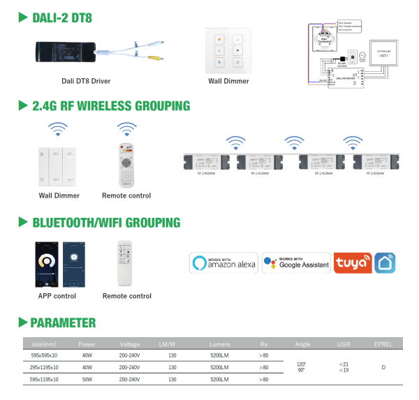 Tunnable White(2700K-6500K) DALI-2 DT8 / 2.4G GR Grouing / Bluetooth Mesh LED Panel Light -27W 30W 36W 40W 130lm/w CRI85 CE CB TUV-GS SAA -5 Years Warranty