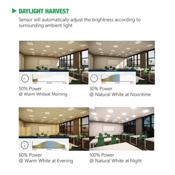 Wireless Bluetooth Mesh Sensor Tunable White Groups Control LED Panel Light UGR19 CRI80 CE CB SAA ROHS ETL DLC5.1 Premium