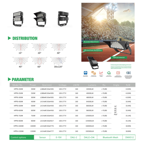 SKU Solution Eesy Assembly High Post LED Stadium Spot Light 200W 250W 300W 400W 500W 600W 750W 900W 1000W1200W 160lm/w  UL cUL CE CB SAA Rohs