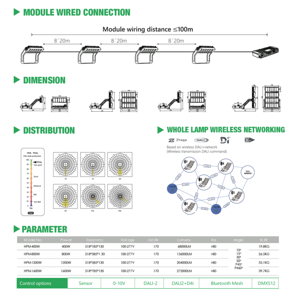 (HML 95Qa )SKU Solution Eesy Assembly Module wiring connection High Post LED Stadium Spot Light 400W 800W 1200W 1600W 1250W 140lm/w  UL cUL CE CB SAA Rohs