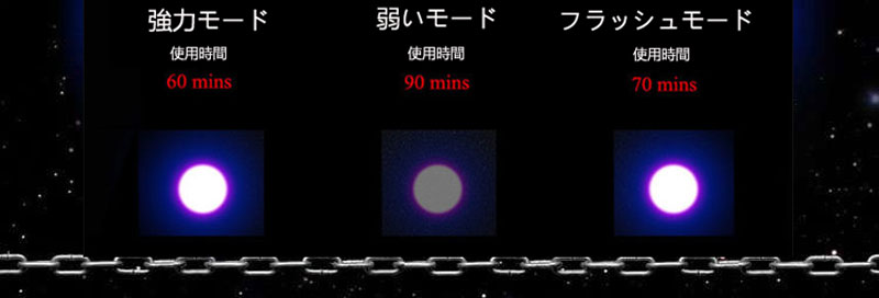 瞬間火をつける高出力レーザー