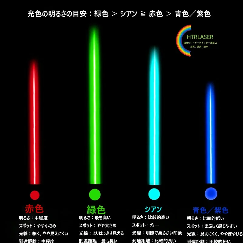レーザーヘッド交換式