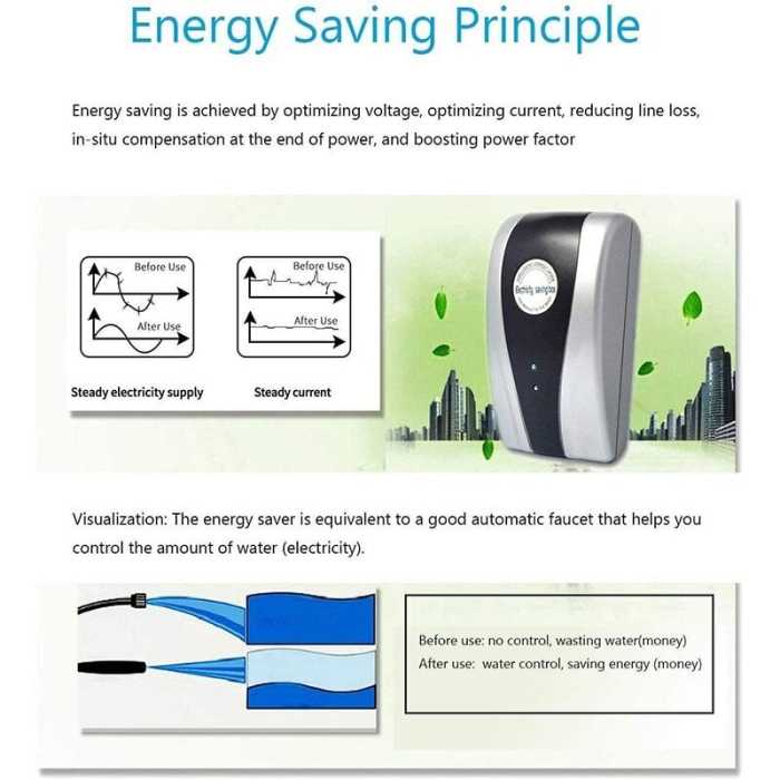 PowerSaveTM -Energy Saver Saving Device for Household Office Market Factory