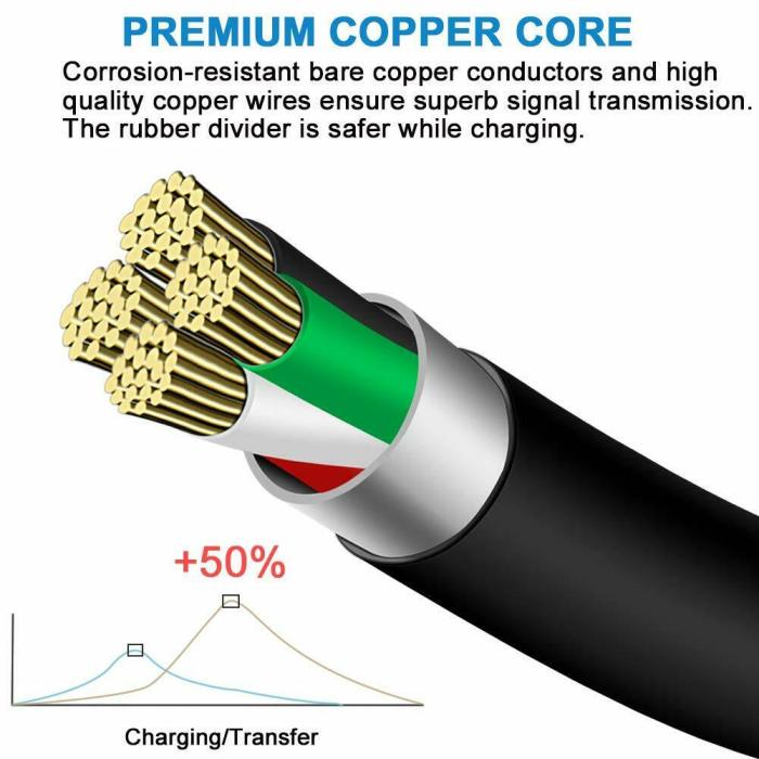 For Samsung Galaxy S 3/4/5/6/7 Edge Plus Micro USB Fast Charging Charger Cable