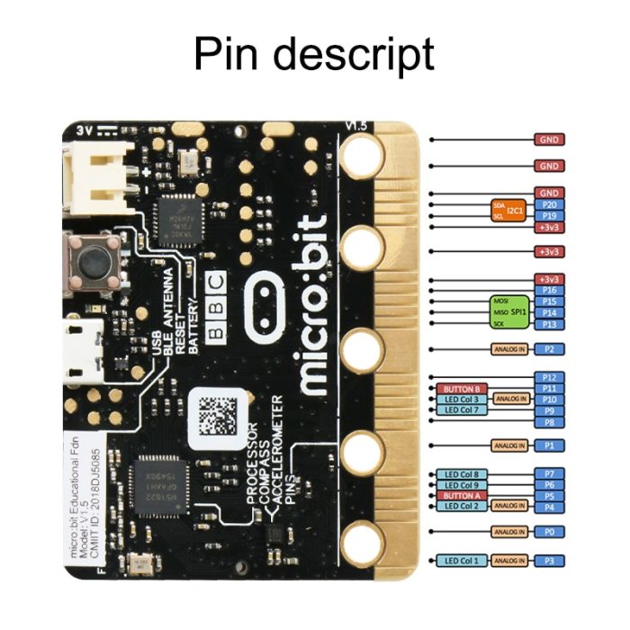Board for Micro:bit BBC with Motion Detection, Compass, Programmable LED Display and Bluetooth for Kids Beginners