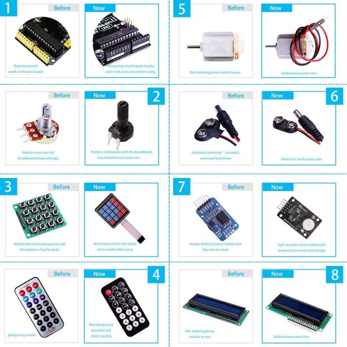 UNO R3 Project Most Complete Starter Kit w/Tutorial Compatible with Arduino IDE (63 Items)