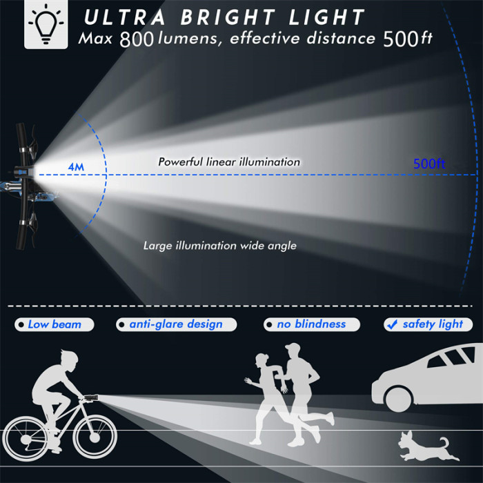 Bicycle Headlight with Speedometer